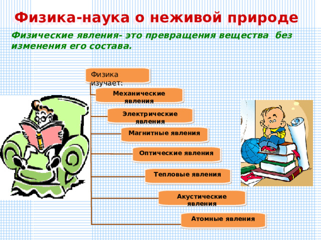 План урока 7 физика что изучает физика