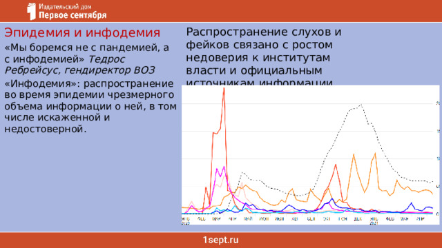 Эпидемия и инфодемия «Мы боремся не с пандемией, а с инфодемией» Тедрос Ребрейсус, гендиректор ВОЗ Распространение слухов и фейков связано с ростом недоверия к институтам власти и официальным источникам информации. «Инфодемия»: распространение во время эпидемии чрезмерного объема информации о ней, в том числе искаженной и недостоверной. Если человек с пониженным ощущением внутреннего контроля считает устройство своего общества нестабильным, он склонен объяснять все негативные изменения вмешательством врага 1305512308 Т. Г. Неруш. Профессиональное выгорание как форма профессиональных деструкций https://cyberleninka.ru/article/n/professionalnoe-vygoranie-kak-spetsificheskaya-forma-professionalnyh-destruktsiy/viewer  