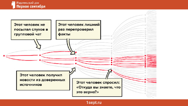 Давайте сгладим кривую инфодемии ! (who.int)  