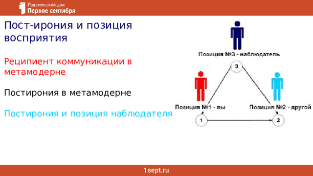 Пост-ирония и позиция восприятия Реципиент коммуникации в метамодерне Постирония в метамодерне Постирония и позиция наблюдателя 452065720 http://www.ug.ru/archive/62614  