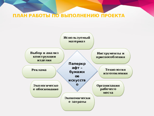 Актуальность проекта паперкрафт