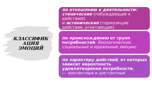 по отношению к деятельности: стенические   (побуждающие к действию) и   астенические  (тормозящие действие, угнетающие). КЛАССИФИКАЦИЯ ЭМОЦИЙ по происхождению   от групп потребностей : биологические, социальные и идеальные эмоции; по характеру действий ,  от которых зависит вероятность удовлетворения потребности , —  контактные  и  дистантные 