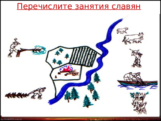 Перечислите занятия славян Автор: Михайлова Н.М.- преподаватель МАОУ «Лицей № 21» 