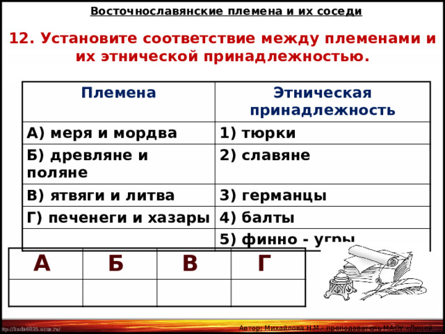 Восточнославянские племена и их соседи 12. Установите соответствие между племенами и их этнической принадлежностью. Племена Этническая принадлежность А) меря и мордва 1) тюрки Б) древляне и поляне 2) славяне В) ятвяги и литва 3) германцы Г) печенеги и хазары 4) балты 5) финно - угры А Б В Г Автор: Михайлова Н.М.- преподаватель МАОУ «Лицей № 21» 