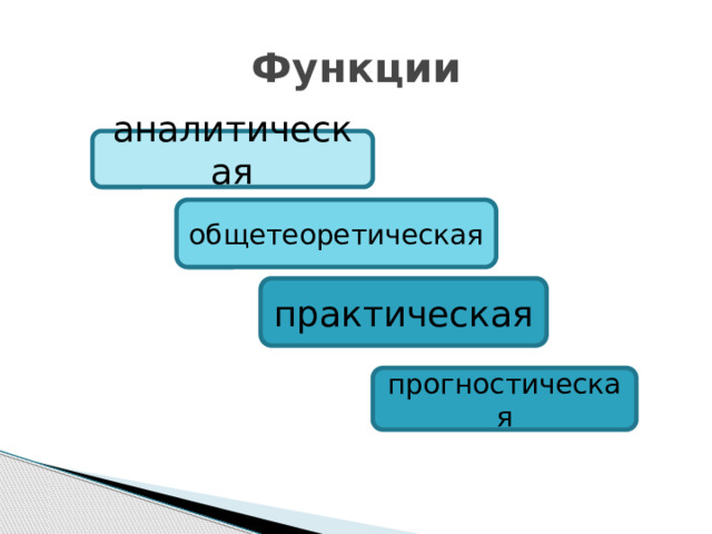 Функции аналитическая общетеоретическая практическая прогностическая 