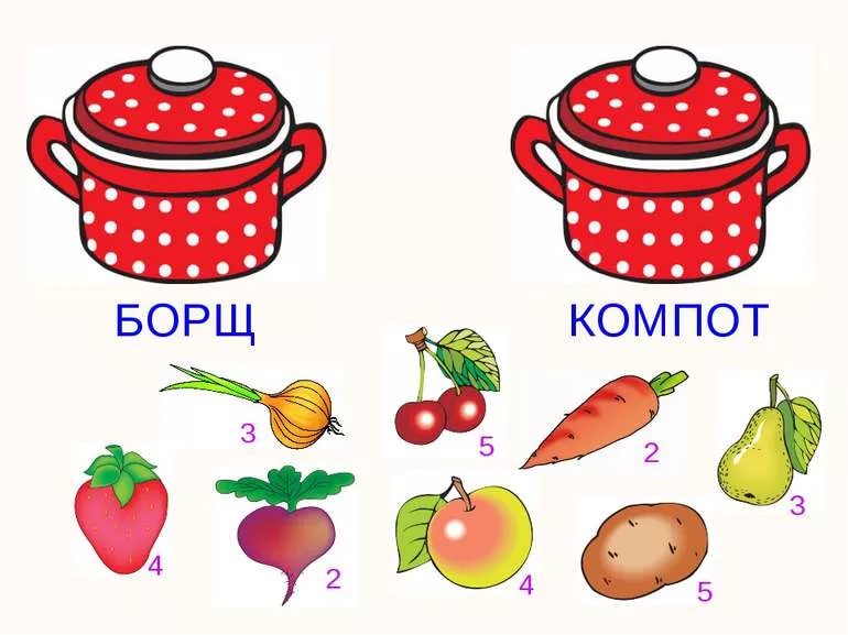 Рисунок борща для 2 класса