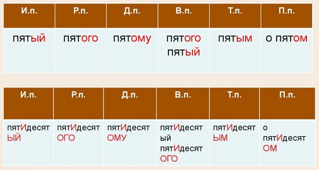 Диван кровать склонение по падежам