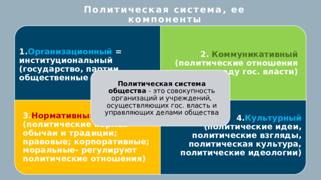 Институциональный дизайн российской политической системы