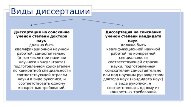 Презентация диссертации кандидата наук