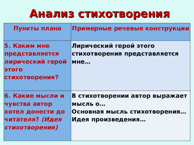 Образ лирического героя в стихотворении няне