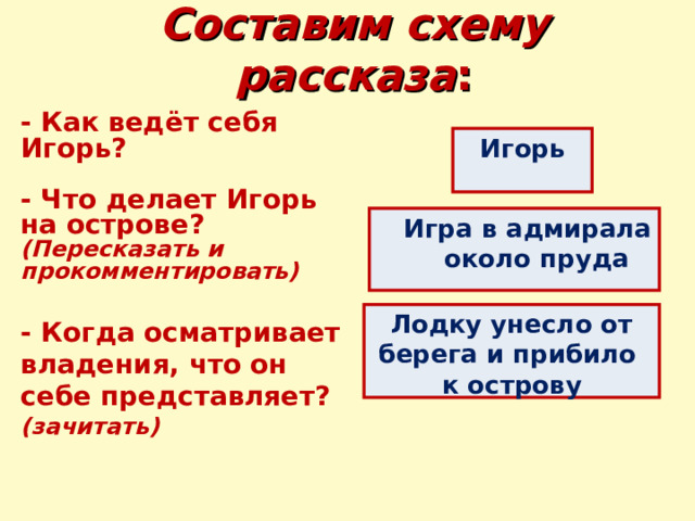 Составим схему рассказа : - Как ведёт себя Игорь?  - Что делает Игорь на острове? (Пересказать и прокомментировать)  - Когда осматривает владения, что он себе представляет? (зачитать) Игорь  Игра в адмирала  около пруда Лодку унесло от берега и прибило к острову 