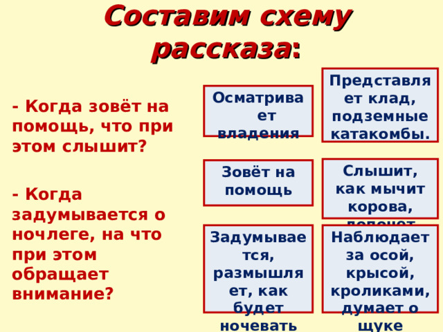 Составим схему рассказа : Представляет клад, подземные катакомбы. Осматривает владения - Когда зовёт на помощь, что при этом слышит?  - Когда задумывается о ночлеге, на что при этом обращает внимание?  Слышит, как мычит корова, лопочет индюк Зовёт на помощь Задумывается, размышляет, как будет ночевать Наблюдает за осой, крысой, кроликами, думает о щуке 