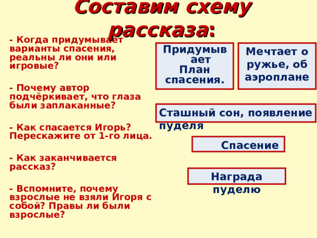 Составим схему рассказа : - Когда придумывает варианты спасения, реальны ли они или игровые?  - Почему автор подчёркивает, что глаза были заплаканные?  - Как спасается Игорь? Перескажите от 1-го лица.  - Как заканчивается рассказ?  - Вспомните, почему взрослые не взяли Игоря с собой? Правы ли были взрослые? Придумывает План спасения. Мечтает о ружье, об аэроплане Сташный сон, появление пуделя  Спасение Награда пуделю 