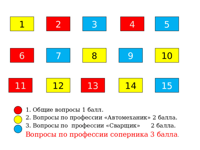 4 5 3 2 1 6 7 8 9 10 14 13 12 15 11 1. Общие вопросы 1 балл. 2. Вопросы по профессии «Автомеханик» 2 балла. 3. Вопросы по профессии «Сварщик» 2 балла. Вопросы по профессии соперника 3 балла . 