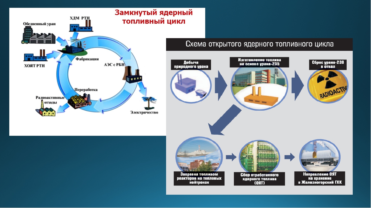 Схема обогащения урана