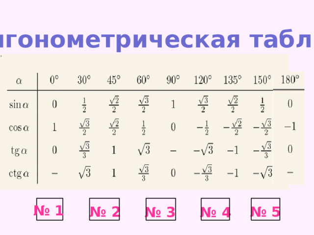 Тригонометрическая таблица № 1 № 2 № 5 № 3 № 4 