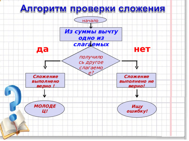 Свойства сложения 2 класс школа россии технологическая карта урока