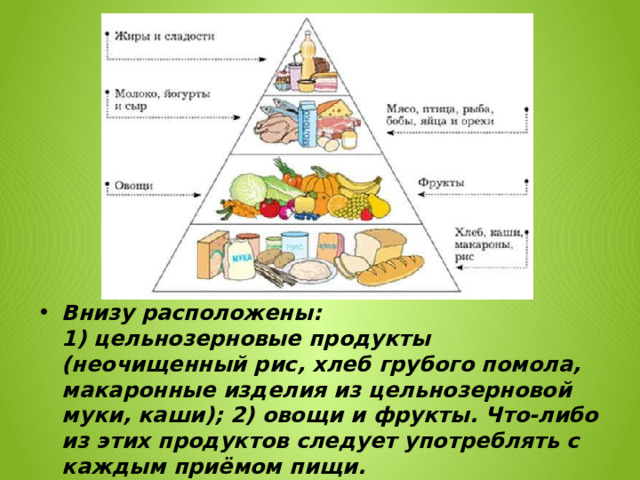 Внизу расположены:  1) цельнозерновые продукты (неочищенный рис, хлеб грубого помола, макаронные изделия из цельнозерновой муки, каши); 2) овощи и фрукты. Что-либо из этих продуктов следует употреблять с каждым приёмом пищи. 