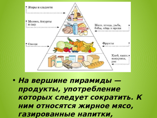 На вершине пирамиды — продукты, употребление которых следует сократить. К ним относятся жирное мясо, газированные напитки, сладости. 