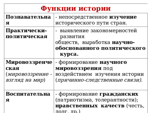 Уровни и функции истории. Функции истории. Познавательная функция истории.