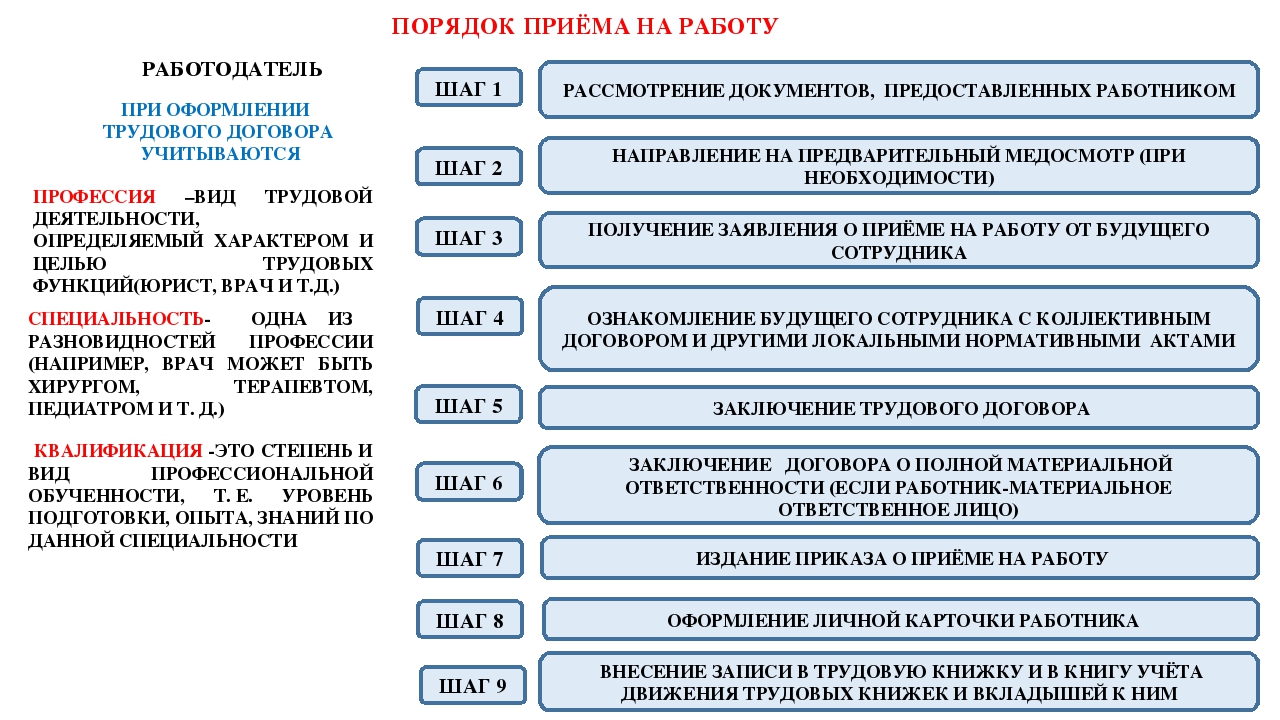 Право работника на заключение трудового договора предполагает текст план текста