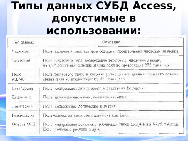Типы данных СУБД Access , допустимые в использовании: 