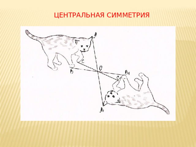 ЦЕНТРальная симметрия   