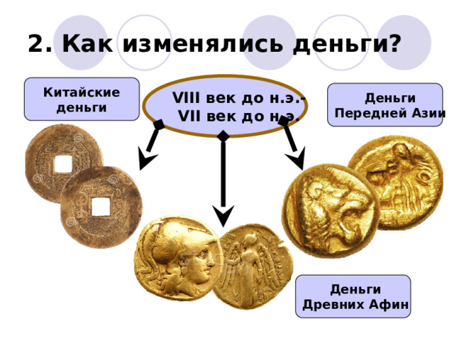 2. Как изменялись деньги? VIII век до н.э.- VII век до н.э. Китайские деньги Деньги Передней Азии Деньги Древних Афин 
