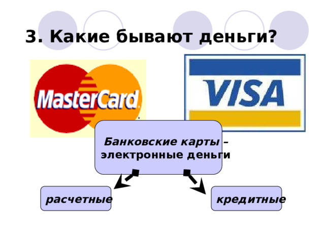3. Какие бывают деньги? Банковские карты – электронные деньги расчетные кредитные 
