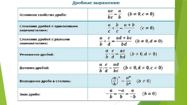 Правила действий  с обыкновенными дробями: 