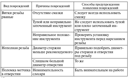Слесарная операция. Рубка металла - технология (мальчики), презентации