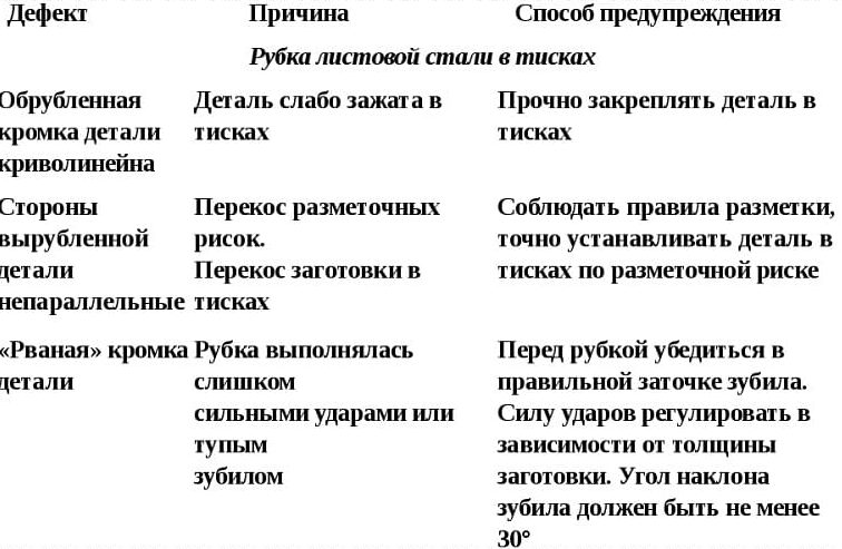 Слесарное дело (1)
