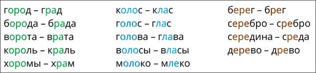 Градов слово. Проверочное град. Слово град. Град проверочное слово к букве д.