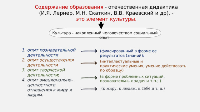 Лернер скаткин содержание образования