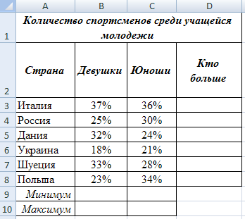 Столбцы содержат