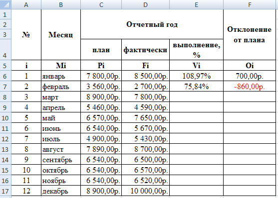 Работа в столбцах