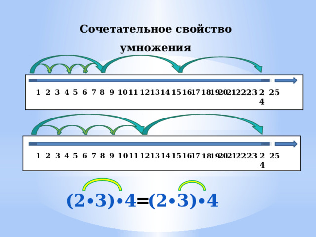 Сочетательное свойство умножения   25 24 23 22 17 5 1 3 21 20 2 6 8 16 15 14 13 11 12 10 4 9 7 18 19   25 24 23 22 15 21 20 17 16 1 14 7 3 2 5 4 13 6 8 9 10 12 11 19 18 (2∙3)∙4 (2∙3)∙4 = 