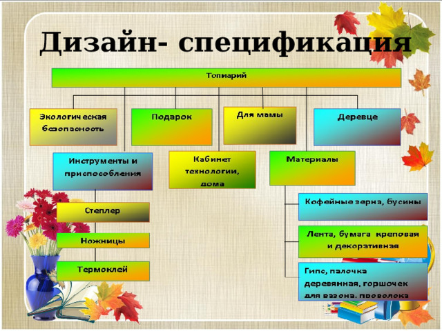 Проект по технологии дизайн спецификация по технологии