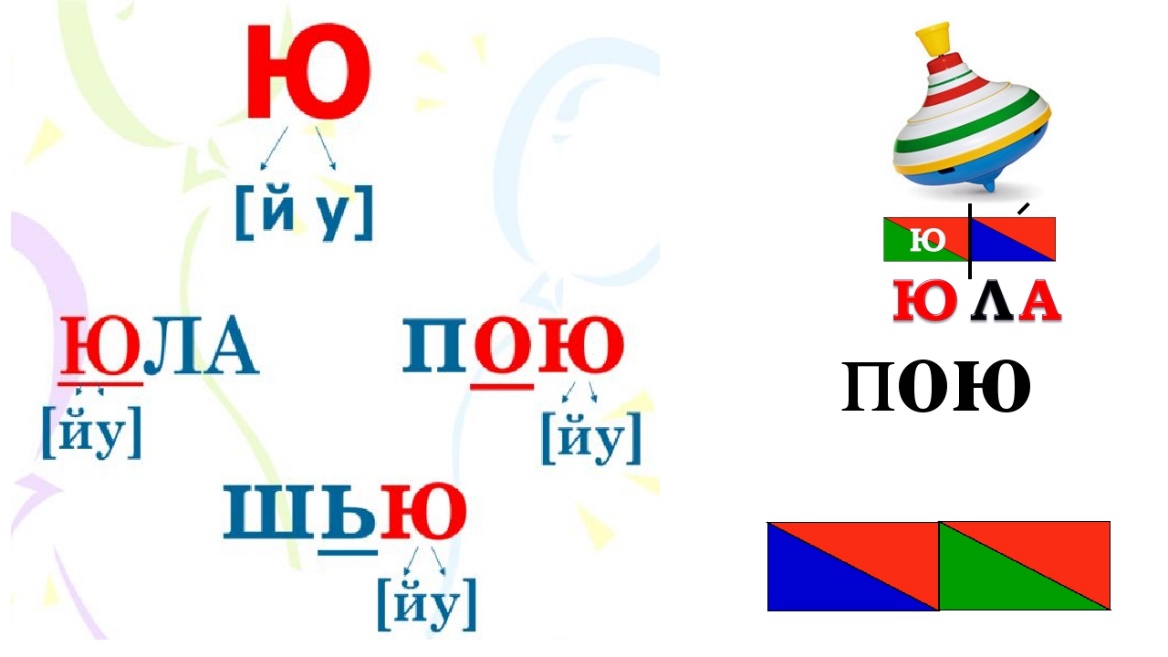 Гласная буква ю. Буква ю 1 класс начальная школа школа России. Чтение текстов с буквой ю 1 класс школа России. Звук и буква ю. Обучение грамоте буква ю.