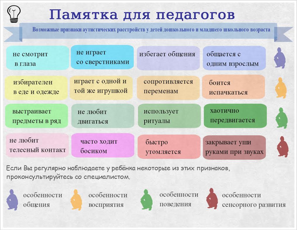 Схема обследования аутичного ребенка по е с иванову