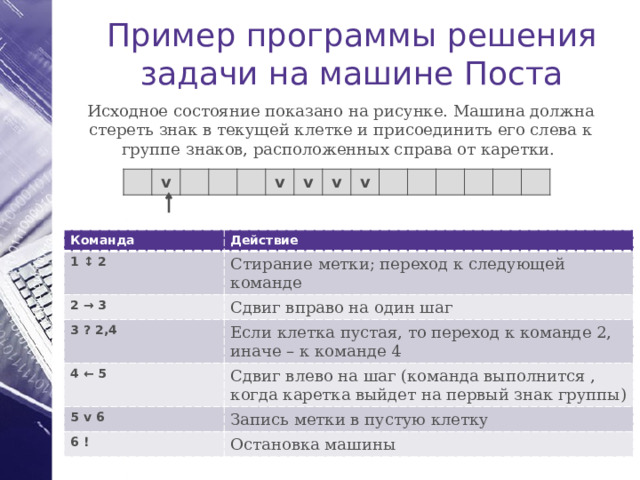 Алгоритмическая машина поста презентация