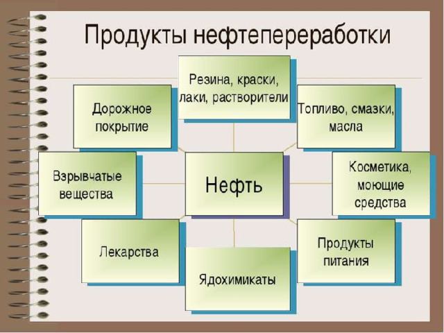 Топливная промышленность география 9 класс презентация