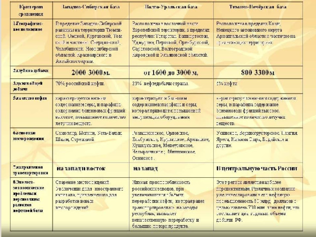 Топливная промышленность география 9 класс презентация