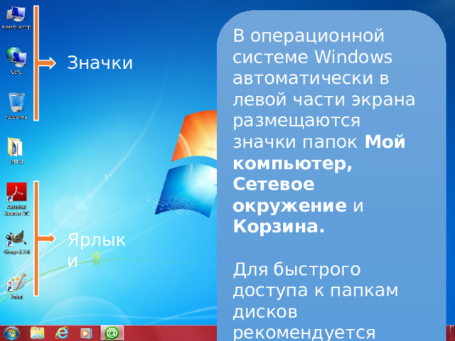 В операционной системе Windows автоматически в левой части экрана размещаются значки папок  Мой компьютер, Сетевое окружение и Корзина.   Для быстрого доступа к папкам дисков рекомендуется поместить их ярлыки на  Рабочий стол   Значки Ярлыки 