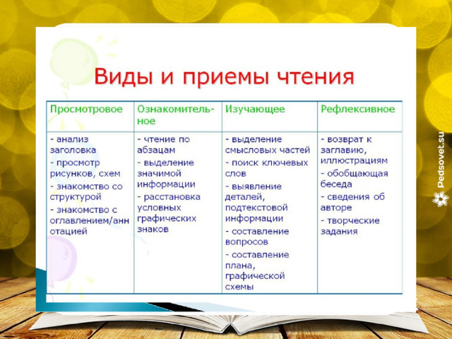 Заголовок слайда Текст слайда 