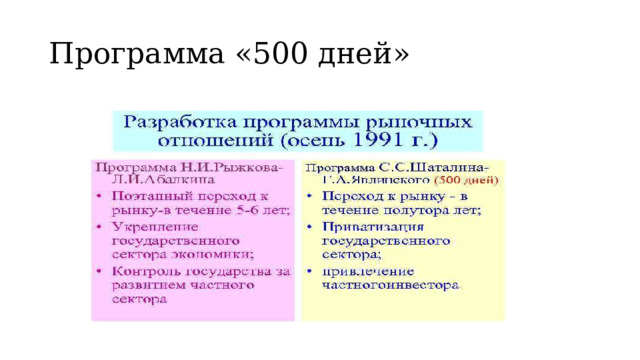 Программа «500 дней» 
