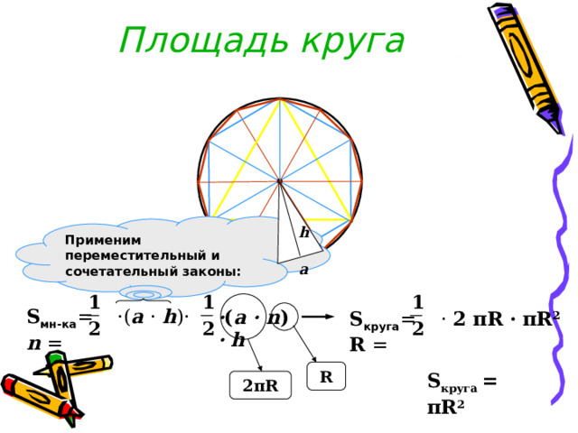 Площадь круга Применим переместительный и сочетательный законы: h a S мн-ка = · ( a  · h )· n = · ( a ·  n )  · h S круга = ·  2 π R · R = π R 2 R S круга = π R 2 2 π R 