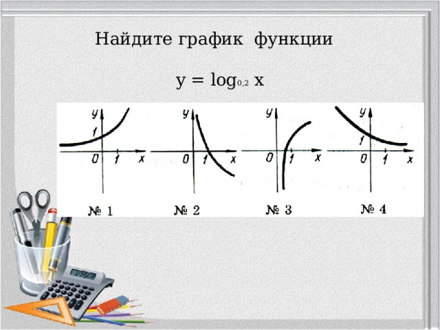Найдите график функции     y = log 0,2 x 