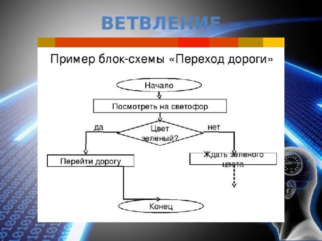 Алгоритмы Буленкова Дарья 12 группа Алгоритм