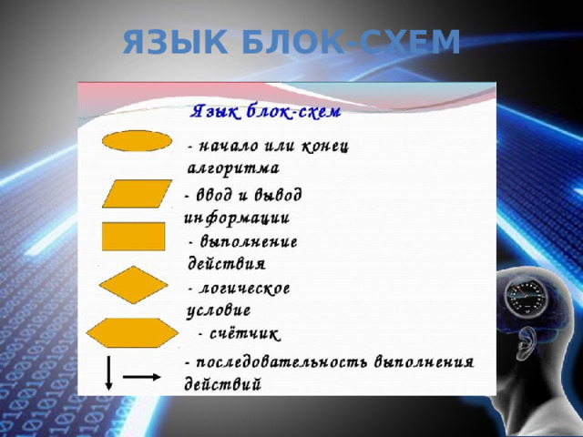 Язык блок-схем 